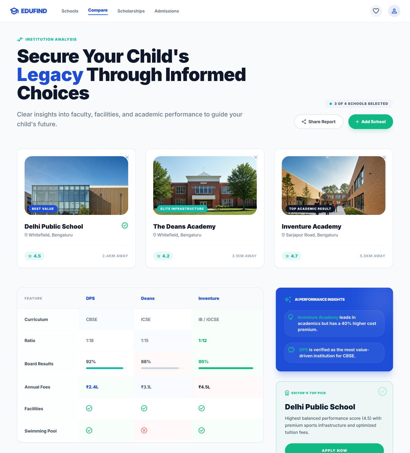 Comparison Dashboard